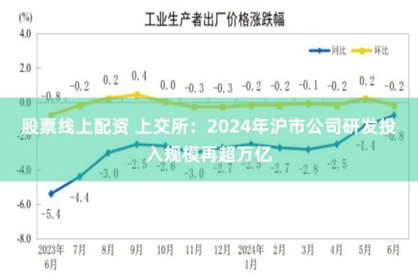 股票线上配资 上交所：2024年沪市公司研发投入规模再超万亿