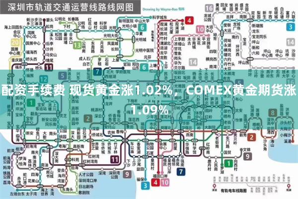 配资手续费 现货黄金涨1.02%，COMEX黄金期货涨1.09%